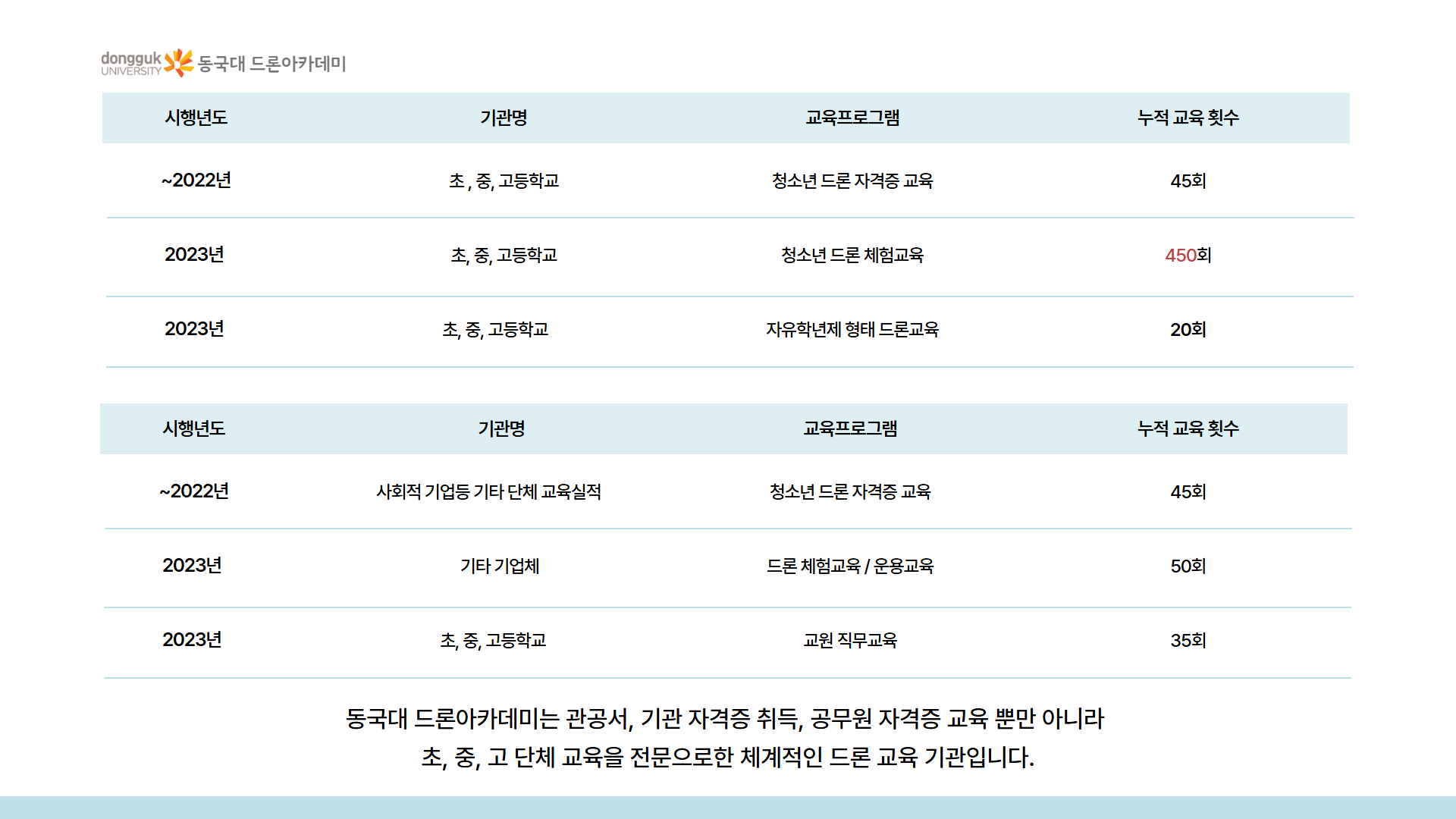 늘봄 미래기술 탐험 드론반안내 6